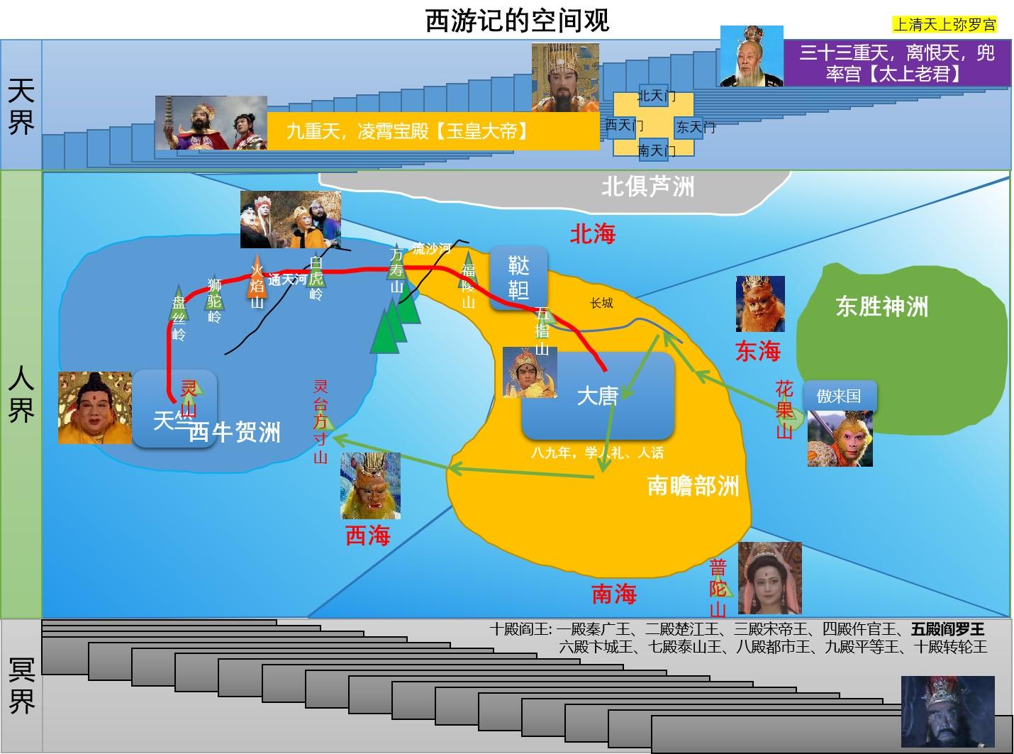闲话西游记