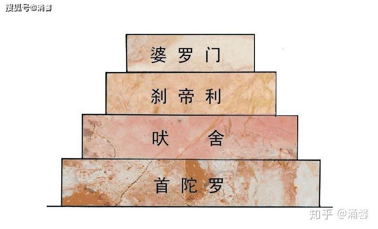 印度种姓制度为何能延续3000多年,其内在存续动力是什么? - 知乎