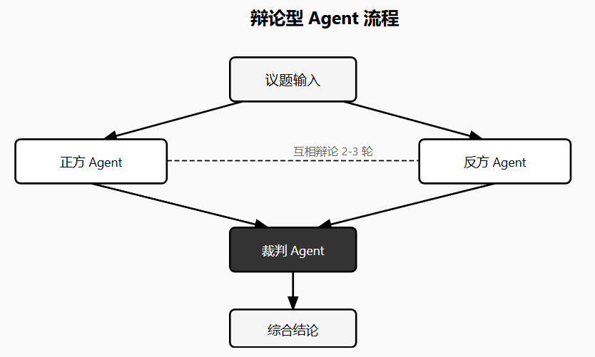 大厂 Agent 技术深度解析:20 种方案分类拆解,小白也能学会任务执行系统设计 - 知乎