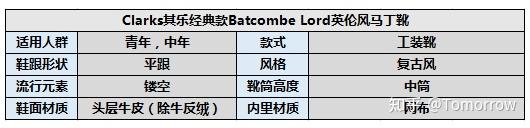 Beffon 2021年马丁靴推荐(内含Clarks、BEFFON、CAT、Timberland等品牌)