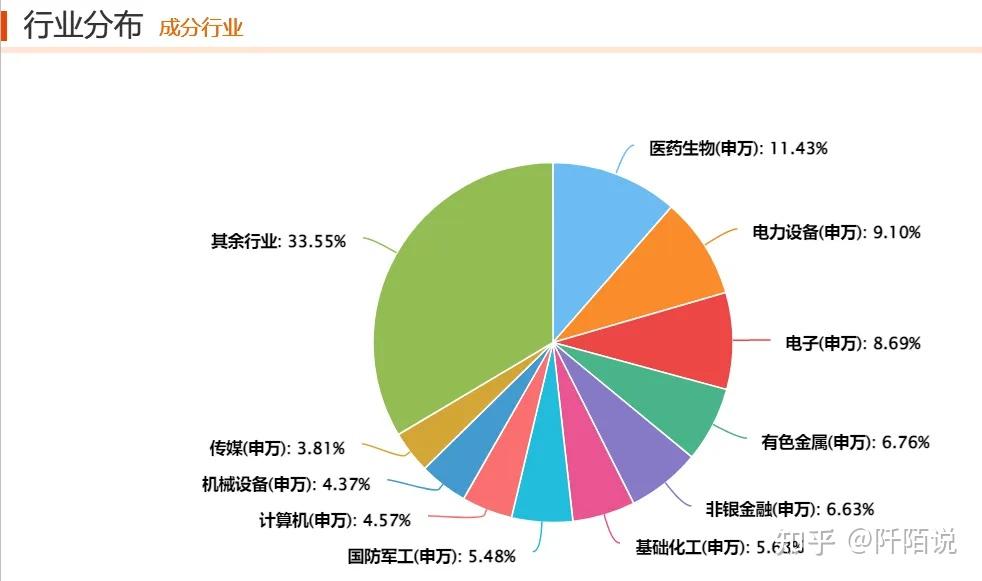 交易基金时以什么价格为准_量化交易基金_交易所交易基金