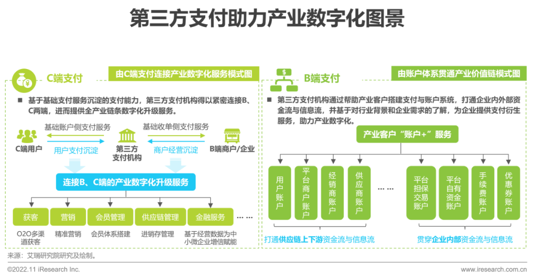 2022年中国第三方支付行业研究报告 - 知乎