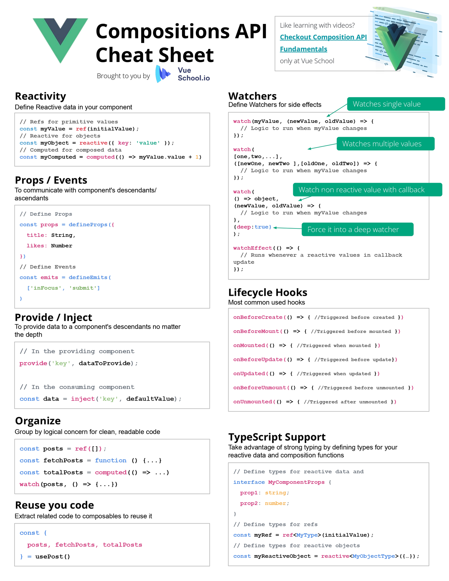 图解 Vue Compositions API - 知乎