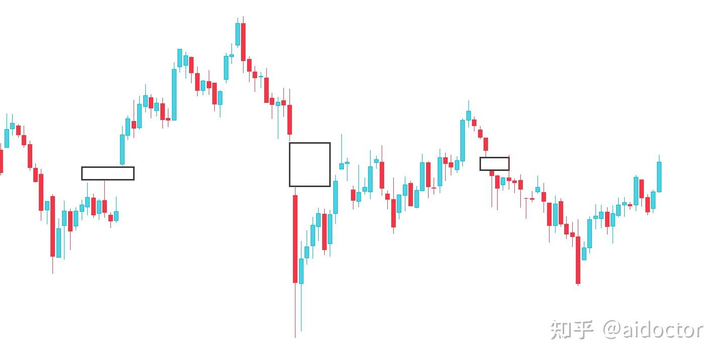 缺口（Gap）交易教程- 知乎