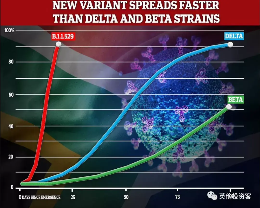 英变异新冠再突变图片