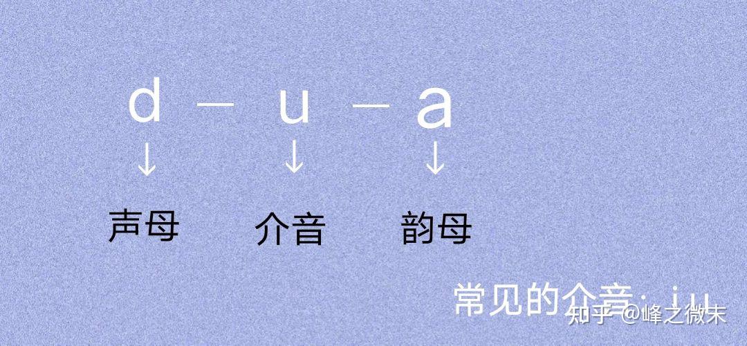 拼音小课堂13:认识声母d和三拼音节 - 知乎