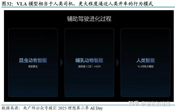 智驾向“全局端到端”进化演变,VLA让感知-规划-控制真闭环