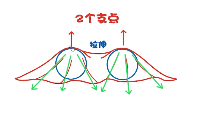 不要污两点支撑的正经教学轻微课一看就绘142期