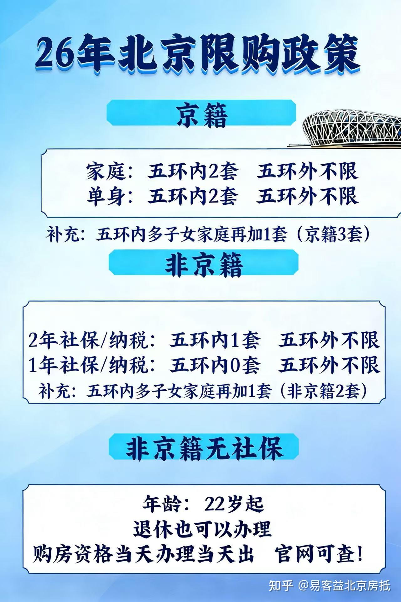 外地人如何在北京购房? - 知乎