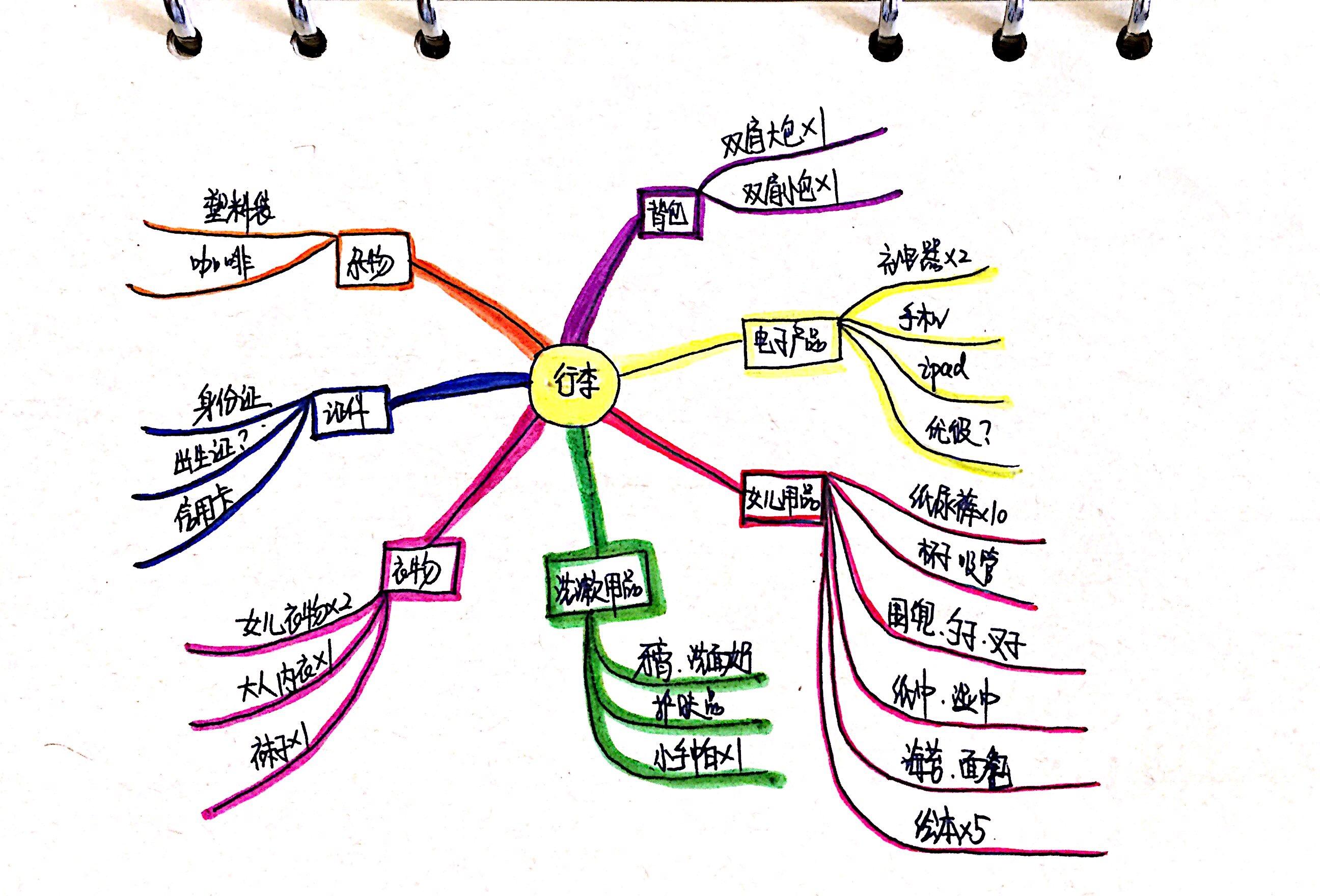 怎么才能快速背完思维导图 v2-501101d4d7875aa9e1e74329fe71f301_r.jpg