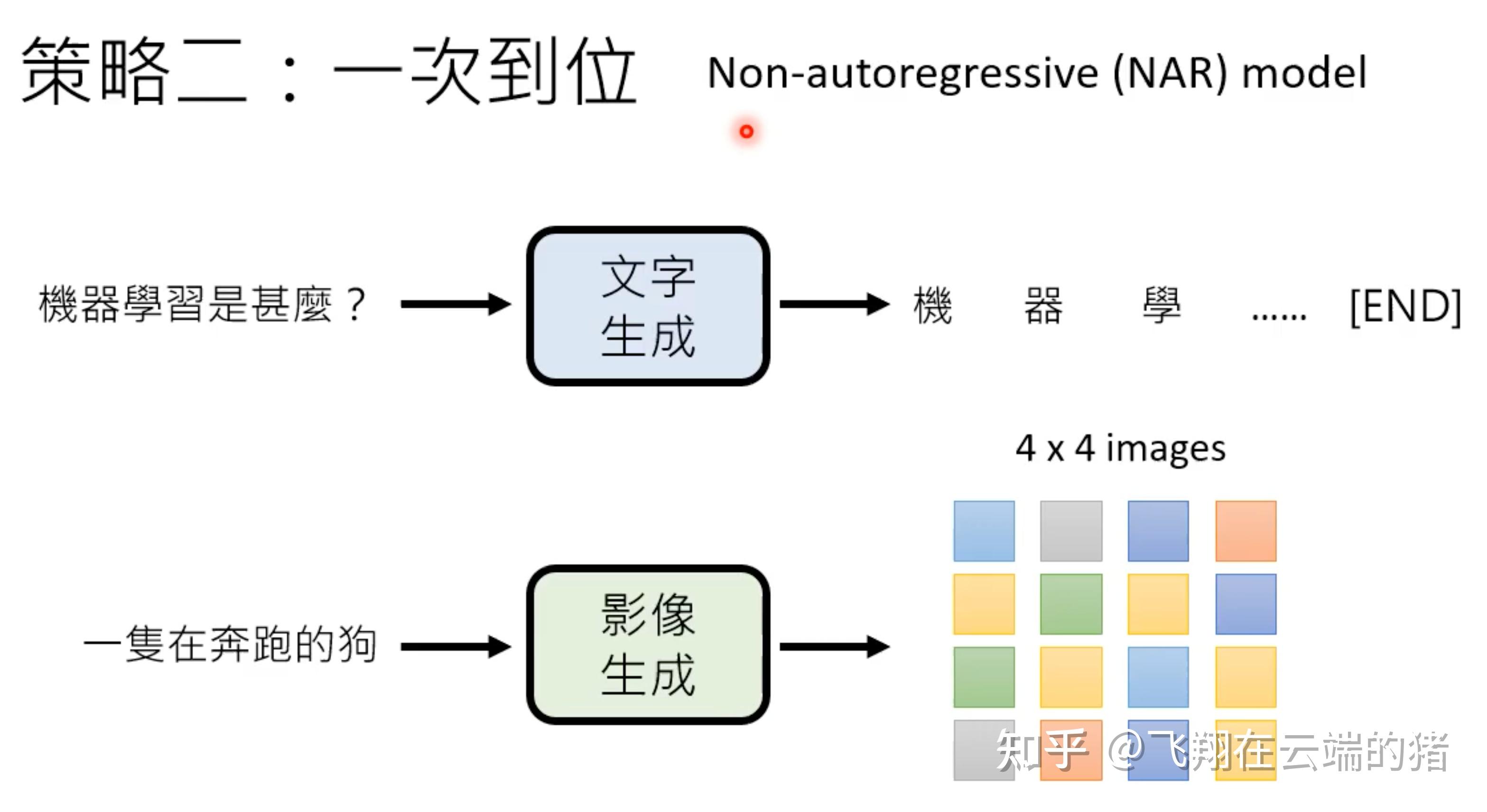 生成式AI学习笔记-生成式学习的两种策略 - 知乎