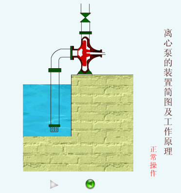 泵，我看透你了！54个泵结构原理动画 知乎 