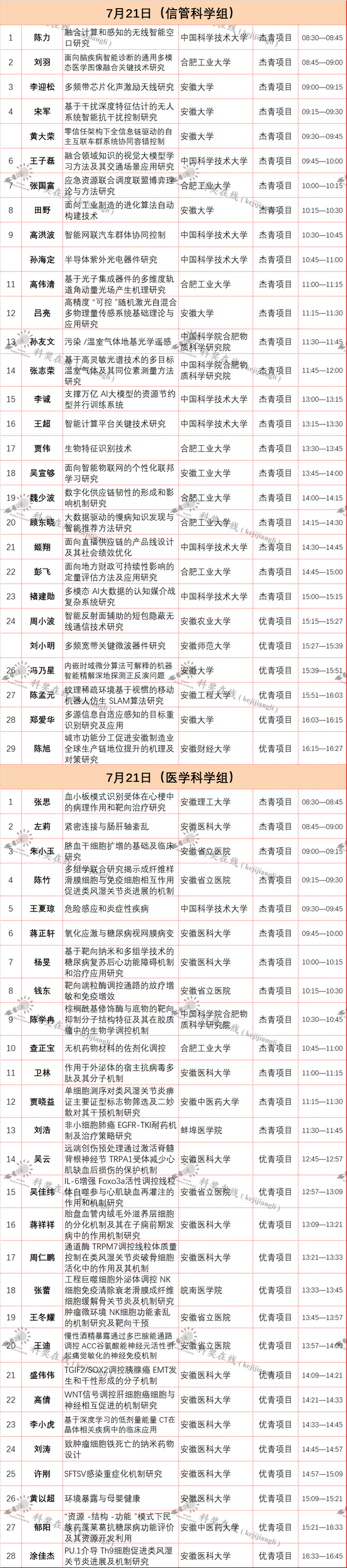 2023年度全国最新杰青、优青名单! - 知乎