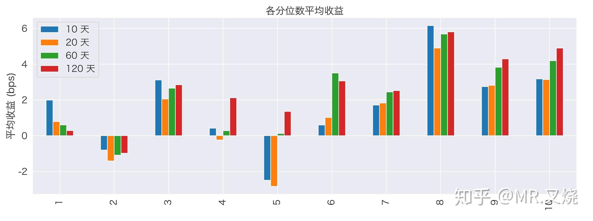 那我們如果通過市盈率篩選出股票進行交易,那效果會如何?