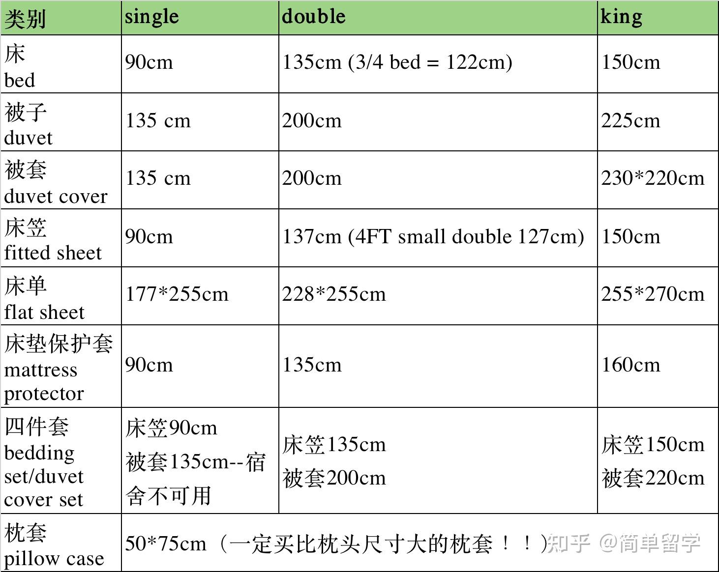 OMG！最全中英尺码对照表来啦！！！_尺寸