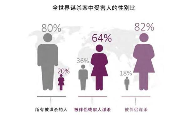 对比了3起伴侣被杀案特征 识别枕边人 没那么简单 知乎