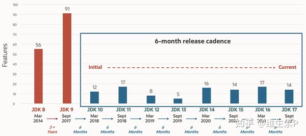 jdk-17-java-17-lts