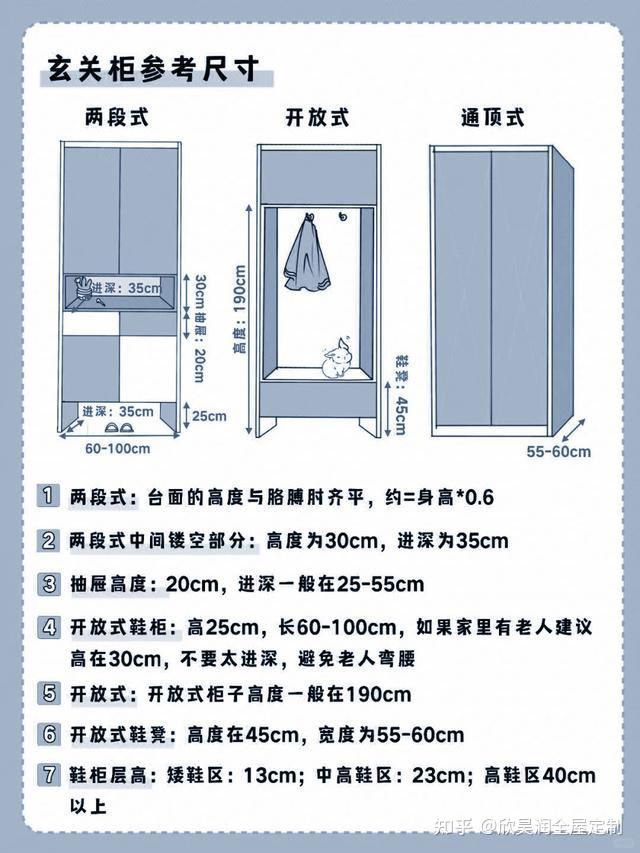 全屋定制精细化设计尺寸,都在这里了! - 知乎