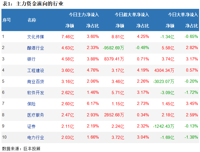 两市呈现弱势反弹 文化传媒获主力增持! - 知乎