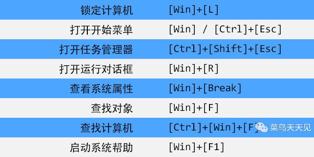 電腦窗口不能最小化_小化窗口快捷_電腦窗口反應(yīng)慢