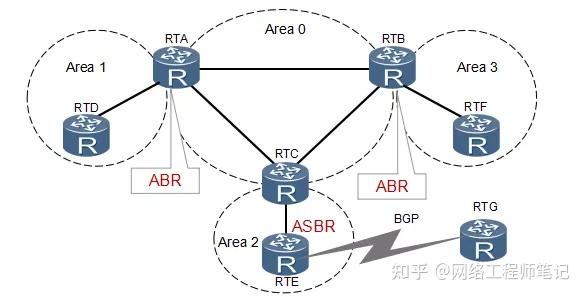 精！万字15图详解OSPF路由协议 - 知乎