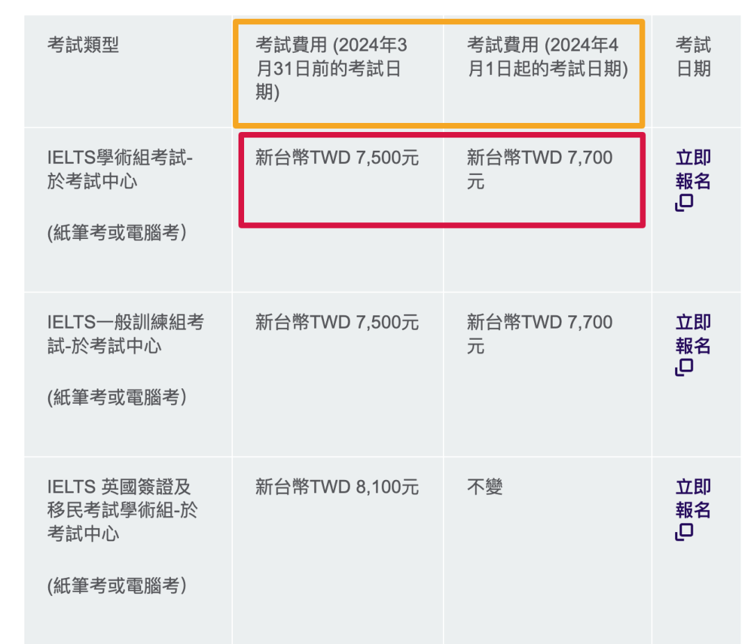 attentionplease4月1日起变更雅思考试费用