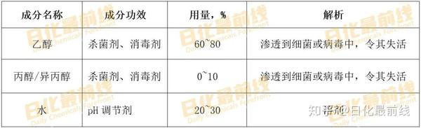 消毒剂不会用有危险 请收下这份最专业的消毒剂指南 二 知乎
