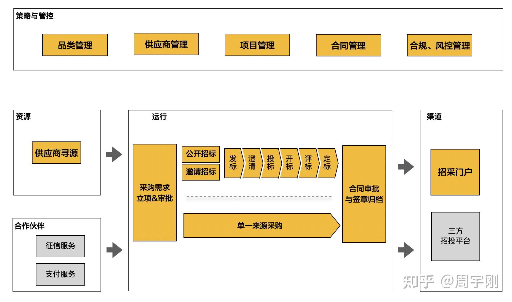 软件系统架构_海康nvr系统架构_系统架构