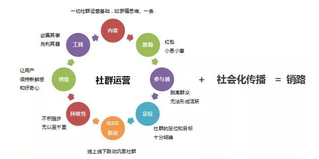 互联网营销策划公司丨北京圣蓝途 