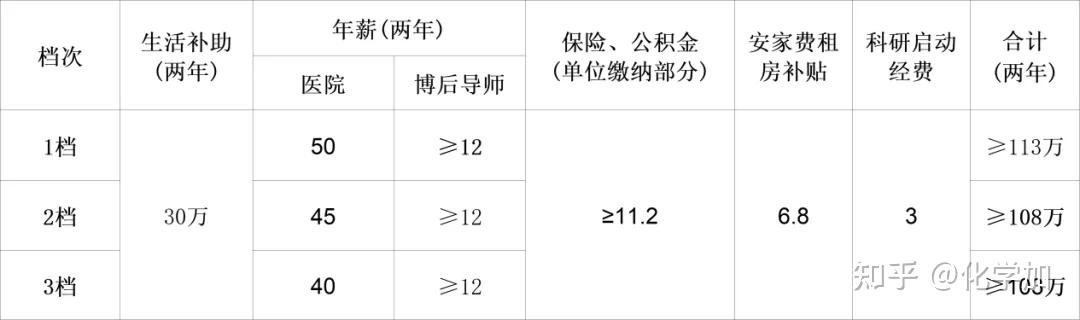 温医大谢聪颖教授/同济大学胡勇教授联合招聘"医工交叉"博士后
