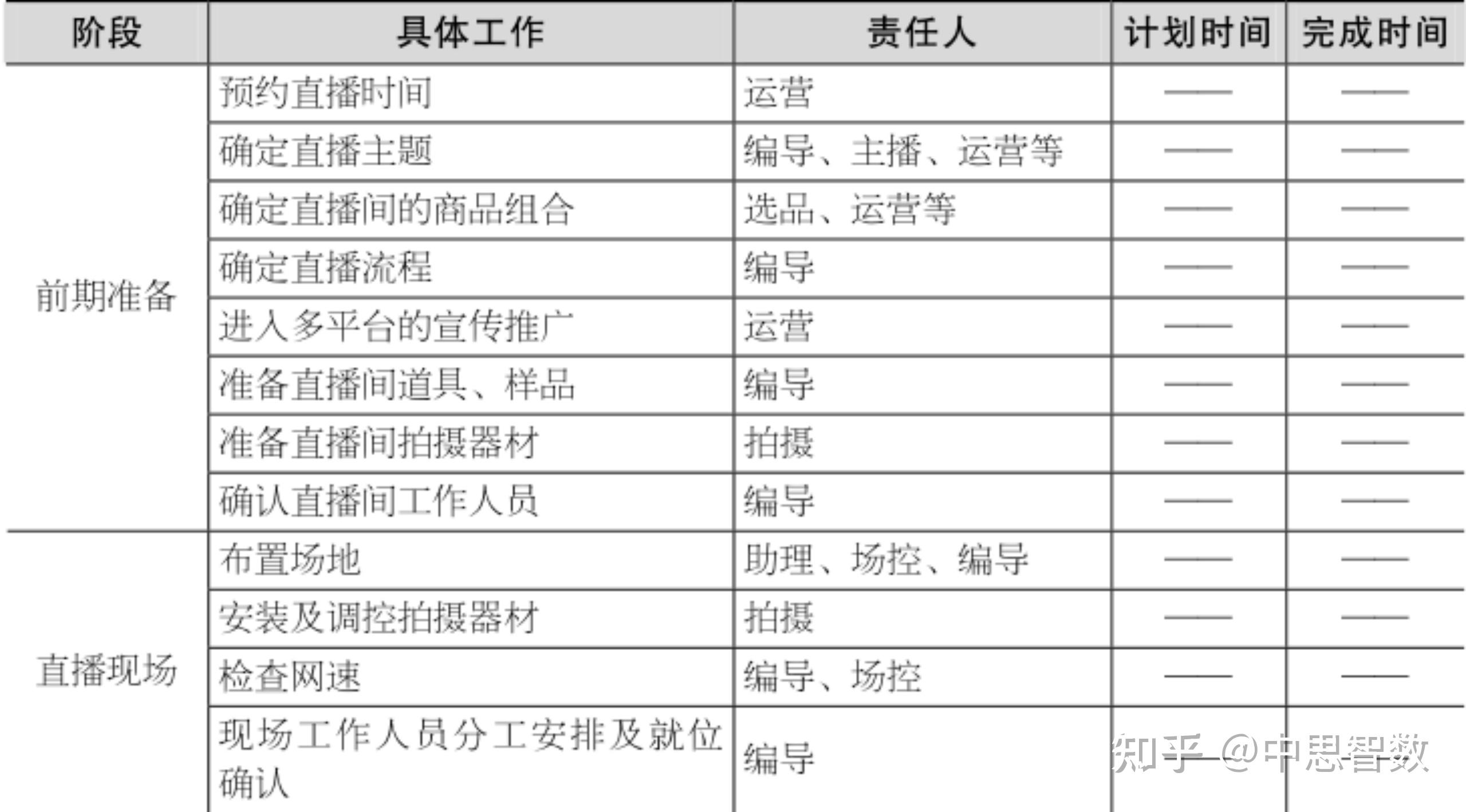 一篇文章看懂直播带货万字文章解读