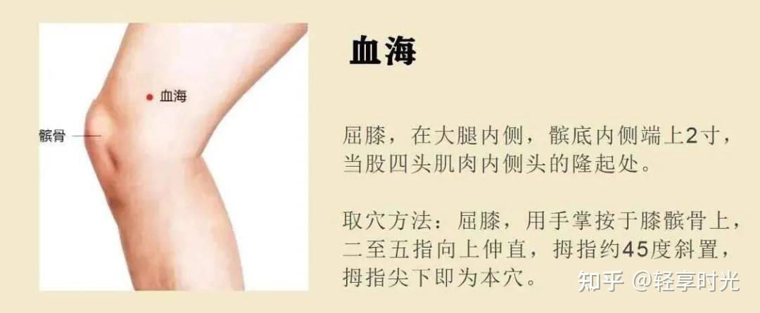 刮痧排毒祛湿的取穴详解及穴位图 - 知乎