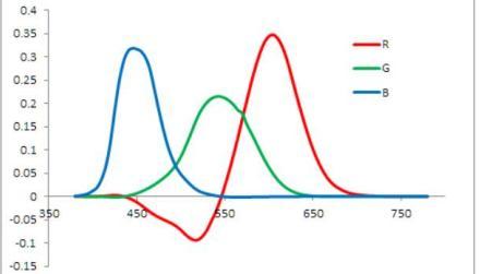 大宅、别墅照明设计中的光学基本概念（九） - 知乎