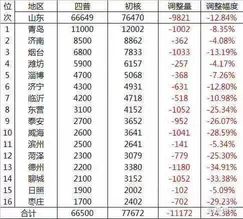 安徽省各年gdp查询_安徽省地图各市分布图