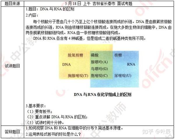 DNA与RNA的区别 - 知乎