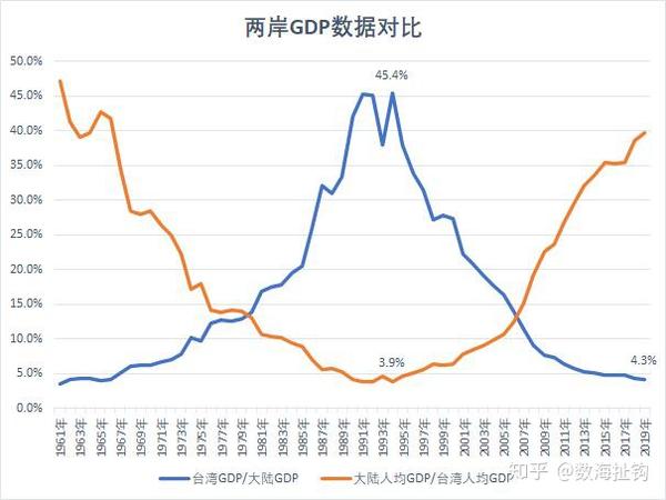 台湾经济现状图片