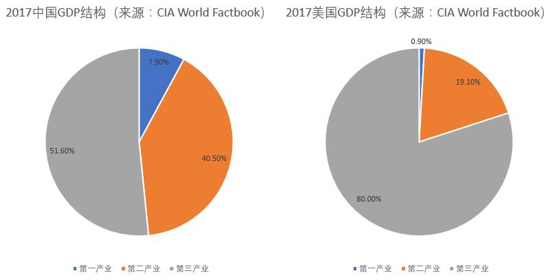 这次疫情对美国gdp影响_疫情给美国带来的影响(2)