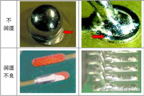 波峰焊点润焊不良和虚焊原因及解决方法 - 知乎