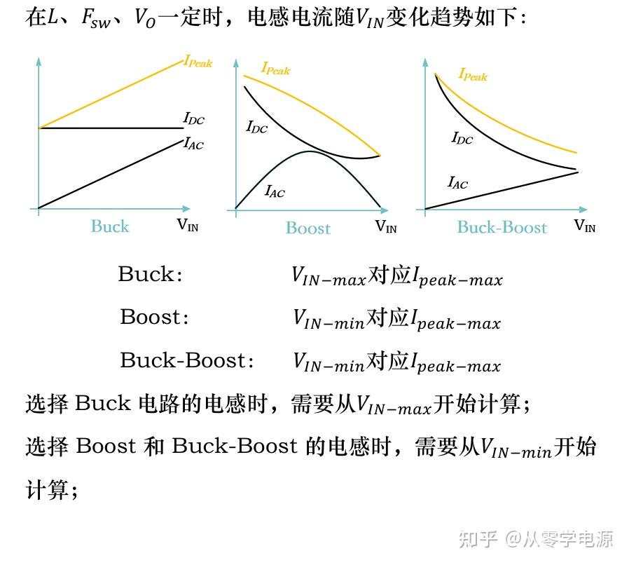 如何选择Buck\Boost\Buck-Boost的电感？ - 知乎