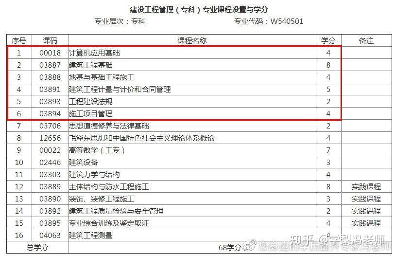 陕西建造师报考时间_2024年陕西省造价工程师报考条件_报考造价工程师条件