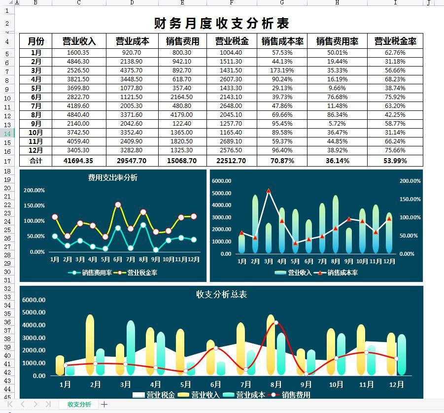 这才是老板喜欢的财务月报表，可视化财务报表分析模板，直接套用 - 知乎