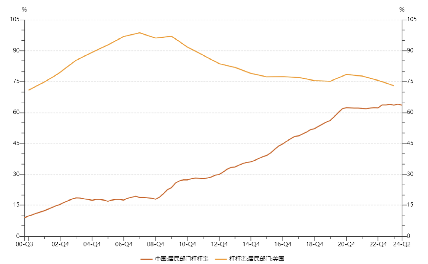 2024年中国房地产危机与美国次贷危机对比研究报告- 知乎