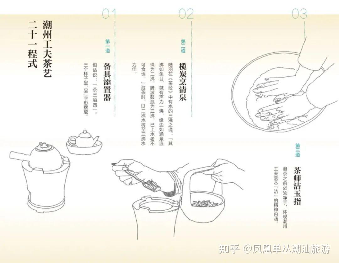 工夫茶步骤图片