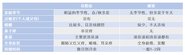 花粉症 暗藏于美好春天里的危险 知乎