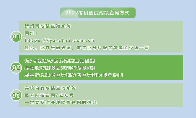 往届毕业生报考研究生流程及注意事项成同等学历