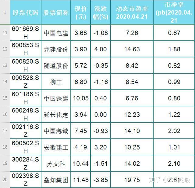 金誠信 廣田集團 上海建工 中衡設計 啟迪設計 浦東建設 z國電建 龍建