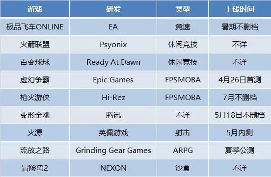 棋牌游戏- 棋牌游戏平台- 棋牌游戏APP下载腾讯“变形记”