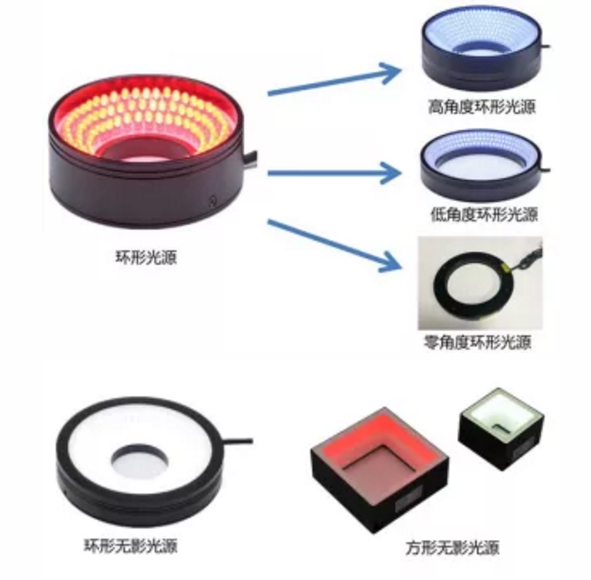 机器人视觉系统的光源有哪些?各种光源及其应用方向 - 知乎