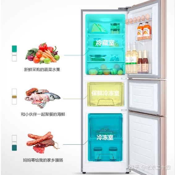 冰箱整理推荐 v2-5050eb31233aeec5d0ce2644cca573e9_r.jpg