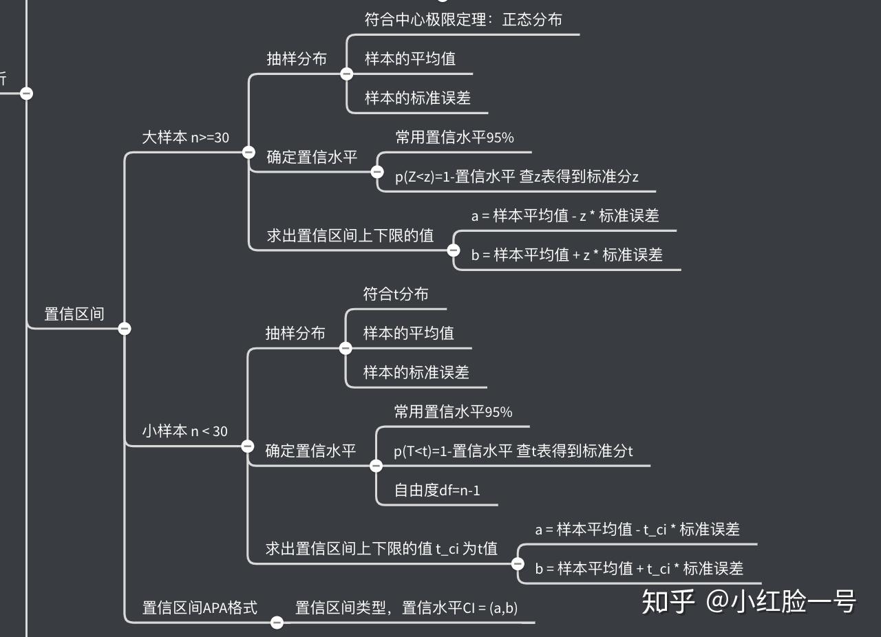 假设检验步骤全整理